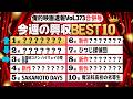 新作が伸び悩む？【俺的映画速報Vol373合併号】【正直不動産 君のクイズ 機動警察パトレイバー EZY スター・ウォーズ／マンダロリアン・アンド・グローグー 興行収入 興収 filmarks】