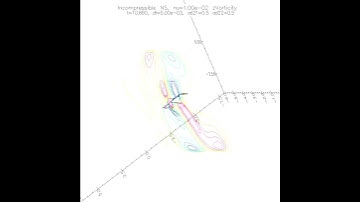 A3.5.7: Passive flight of a flapping wing: sectional vorticity contours