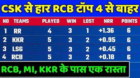 IPL 2022 Points Table - Points Table After RCB vs CSK  | IPL 2022 Points Table Today