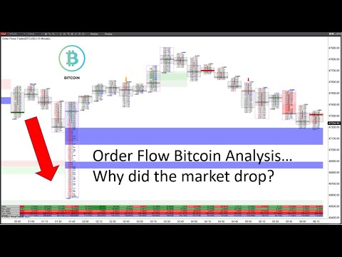 Bitcoin Analysis With Order Flow Footprint Chart - YouTube