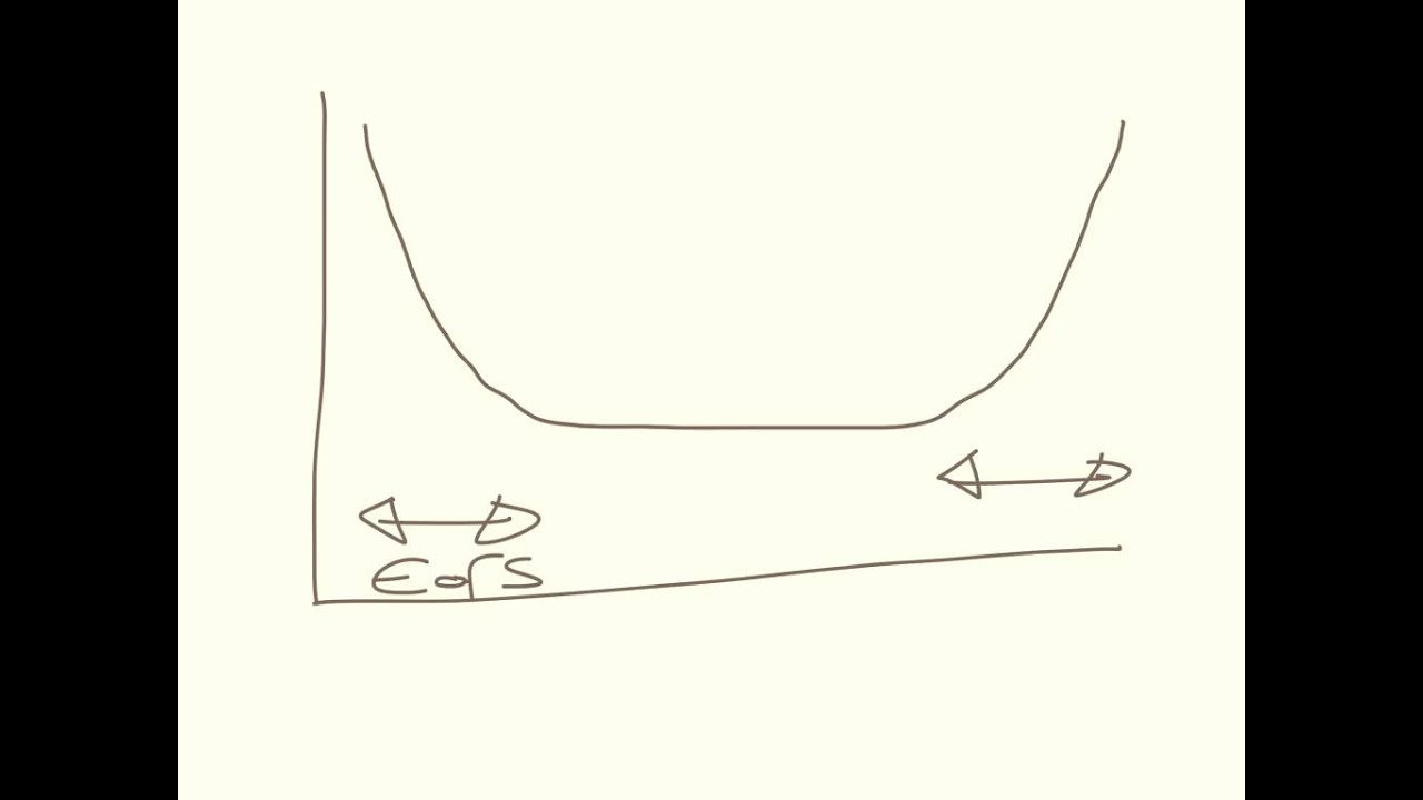 Short-Run & Long-run Costs