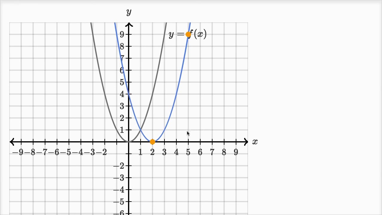 Преобразование графиков: параллельный перенос (видео 6) | Функции ...
