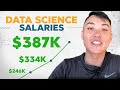 Data Science Salaries for 2022