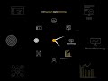 How to Build a Digital Marketing Plan That Actually Converts #marketing #tutorial
