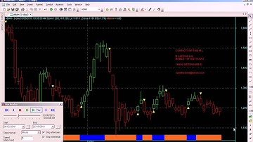 JUST FOLLOW SIGNALS SUPER ROBOT CHART CODE : 8 JUST BUY AND SELL AMIBROKER AFL FORMULA