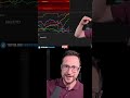 Why I'm Short While Everyone Else Is Long #Bitcoin #Trading #OrderBook