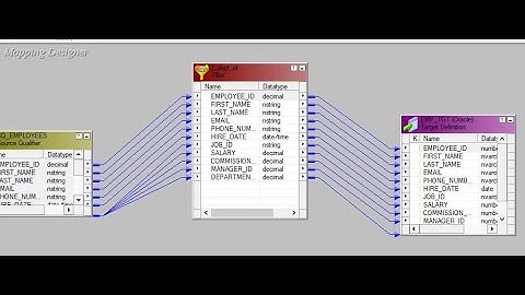 Router Transformation in Informatica with Example || Interview Q&A || Learn to use router