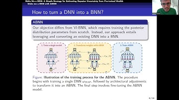 [CVR2024] Make a BNN