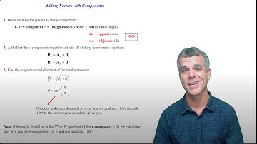 Adding Vectors Using Components