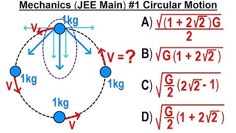 JEE Main Physics Mechanics #1 Circular Motion