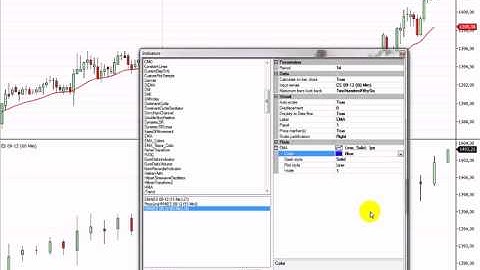 Two emas from different timeframes on same panel ninjatrader