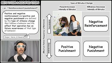What is Negative Reinforcement? Four contingencies of operant conditioning (Behavior Modification)