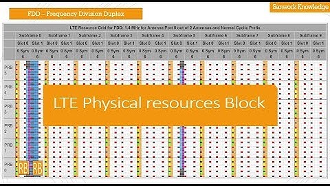 2.1 LTE Physical Resources Block