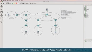 GNS3 Labs: DMVPN, IPsec and NAT across BGP Internet routers: Can you complete the lab?