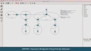 GNS3 Labs: DMVPN, IPsec and NAT across BGP Internet routers: Can you complete the lab?