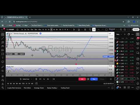 EUR/GBP trade review