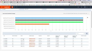 Capacity Planning with LiveNX