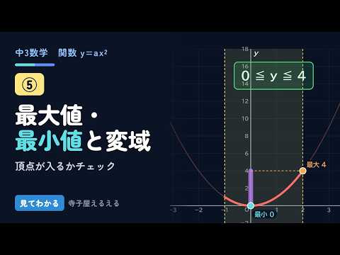 【中3数学】関数y=ax²④ 最大値・最小値と変域