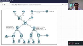 Enterprise Network Design 3 Part 3