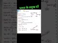भारत के प्रमुख दर्रे #uttarakhandgk