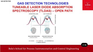 GAS DETECTION TECHNOLOGIES  - TUNEABLE LASER DIODE ABSORPTION SPECTROSCOPY  (OPEN PATH)