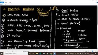 Network basis important Questions | By Devendra Sir | IICS COLLEGE |