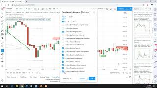 Harmonic Pattern PRZ Engulfing Candlestick Confirmation by Scott Carney