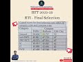 IIFT 2023 25 Final Selection Composite Score All Campus All Category IIFT 2023 25 Final Selection Composite Score All Campus All Category