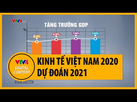 Tổng quan kinh tế Việt Nam 2020  Tăng trưởng GDP của Việt Nam 2021 được dự đoán cao nhất thế giới