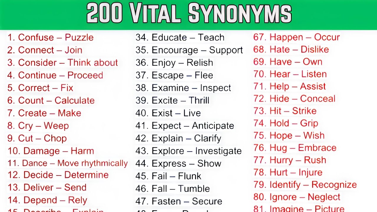 Learn Smart English Synonyms in 10 Minutes|Advanced English Words to Improve Your Vocabulary Fast|