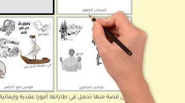 الخريطة الذهنية لسورة الكهف ببساطة واختصار