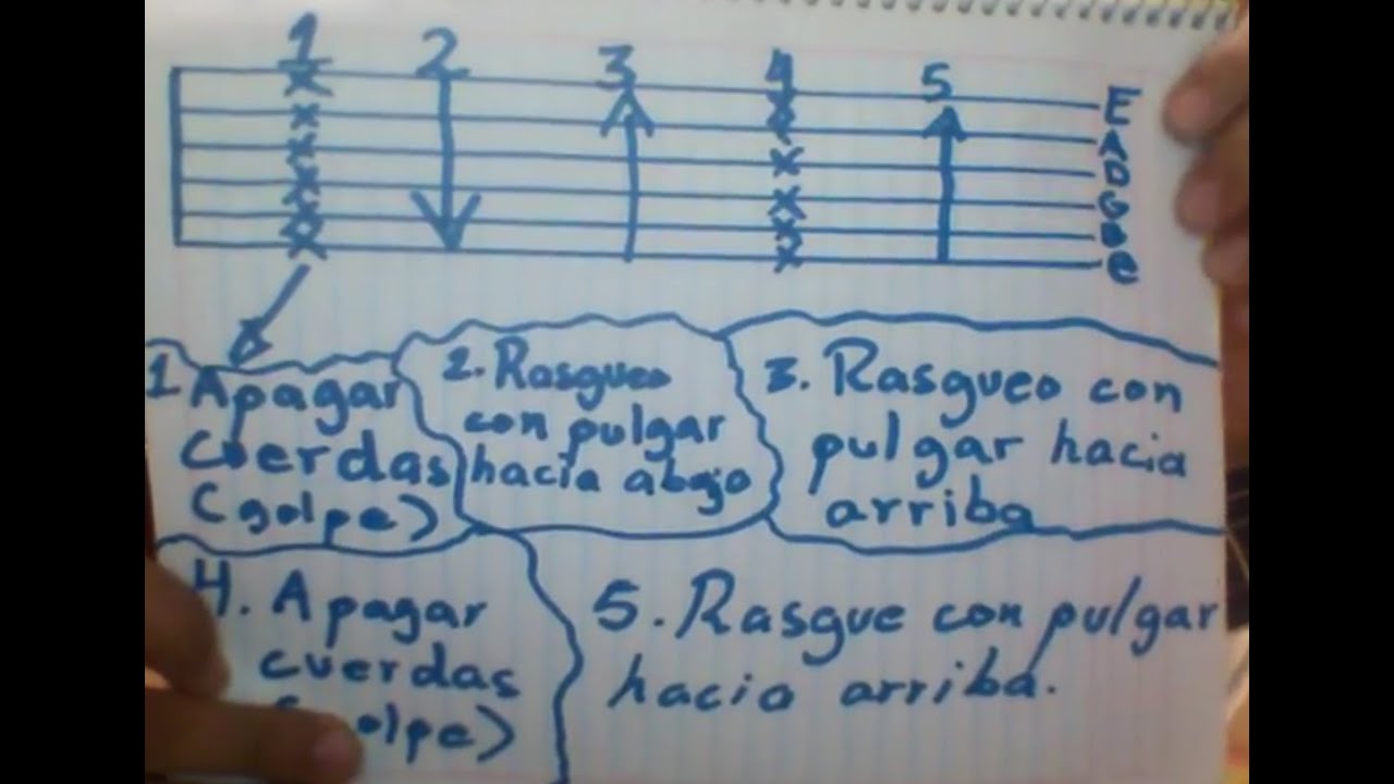 Hasta la raíz- Natalia Lafourcade Cover (Tutorial Parte 2) - YouTube
