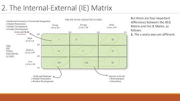 Paper 2   Unit 8   Corporate Strategy   Session 4   BCG Model Video