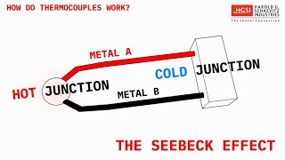 Thermocouples Made Easy! What is a Thermocouple?