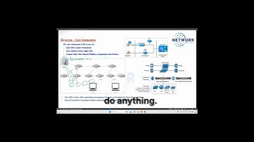 DNA Center Automation & Monitoring