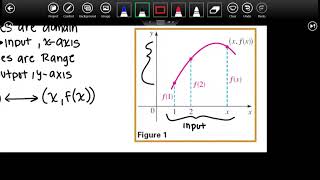 Pre Calc   Evaluating Functions
