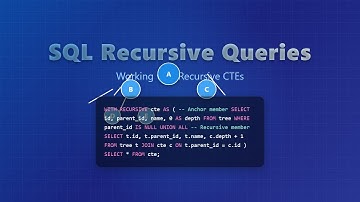 SQL Recursive Queries Explained for Beginners | CTEs, Hierarchies, and Graph Traversal