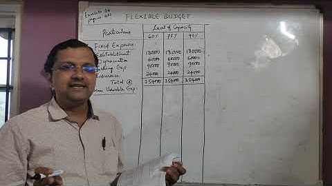 B.Com 6th Sem/ Costing/ CH 5/ Budgetary Control/ Exercise 14/ Page No. 401