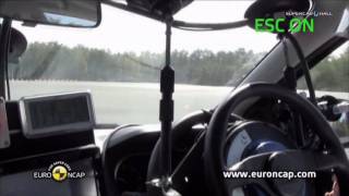 2012 Ford Ranger ESC Test
