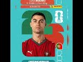 The most experienced players in Fifa World Cup 2026.They are playing from 2006. #shorts