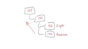 Whiteboard: Hierarchies - HFM Administrator Training from Keyteach