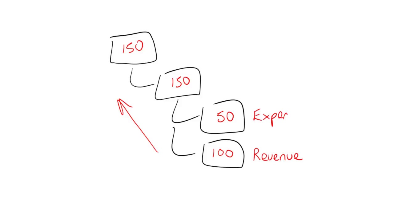 Whiteboard: Hierarchies - HFM Administrator Training from Keyteach ...