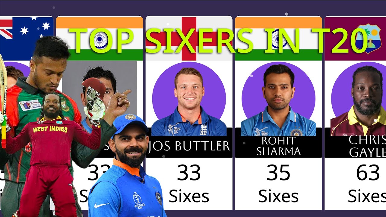 Top 30 Sixers In The T20 World Cup History || Most Sixes In The Cricket ...