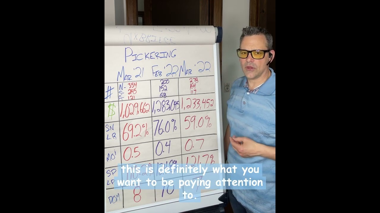 Pickering April 2022 Real Estate Market Update