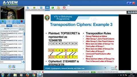 07  Cryptography Network Security & Cyber Law Module  1 Session  7