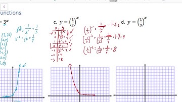 Algebra 2 Lesson 8.3 - Exponential Functions