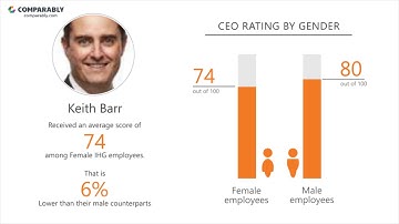 Working at IHG - May 2018