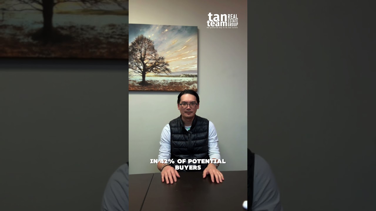 Quick Market Update - March 2025