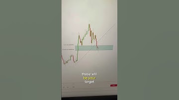 How to trade pullbacks using Fibonacci retracements ? #trading #tradingsetup #forex #tradingtips