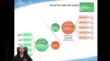 Lifepoint Informatics - EMR to lab integration with Lifepoint’s LabHub and CPOE connect
